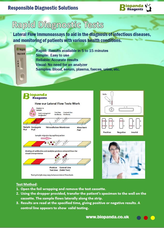 Rapid Tests Διαγνωστικά Kit